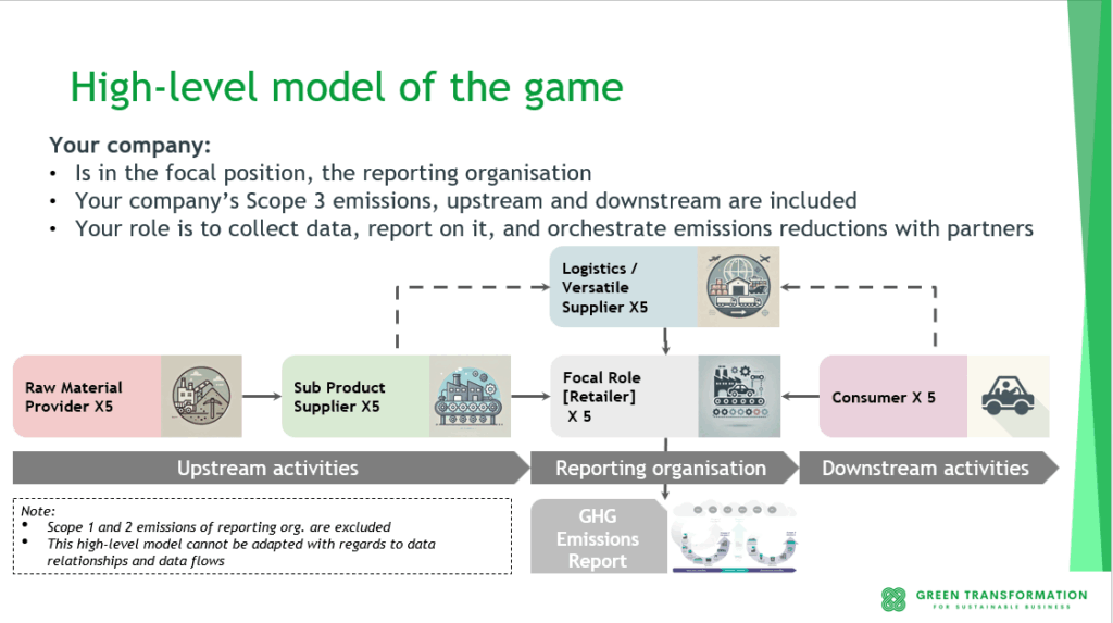 Slide 3 carousel for game