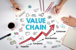Value chain collab